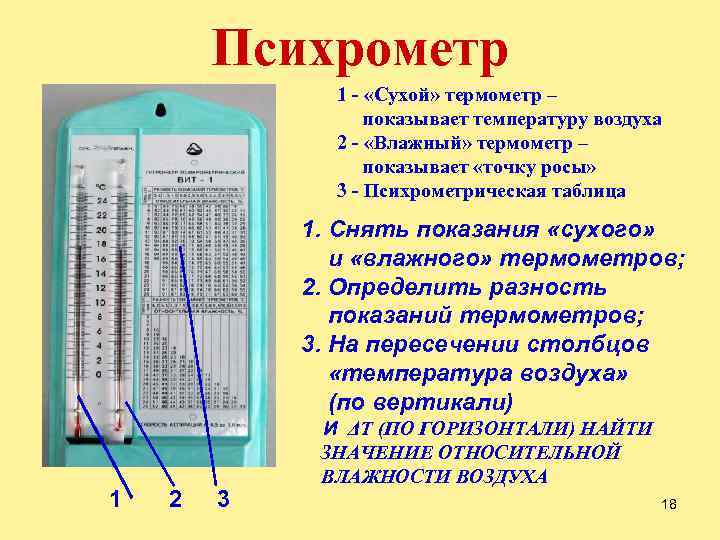 Психрометр 1 - «Сухой» термометр – показывает температуру воздуха 2 - «Влажный» термометр –