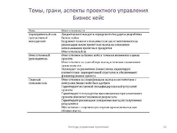 Темы, грани, аспекты проектного управления Бизнес кейс Методы управления проектами 11 