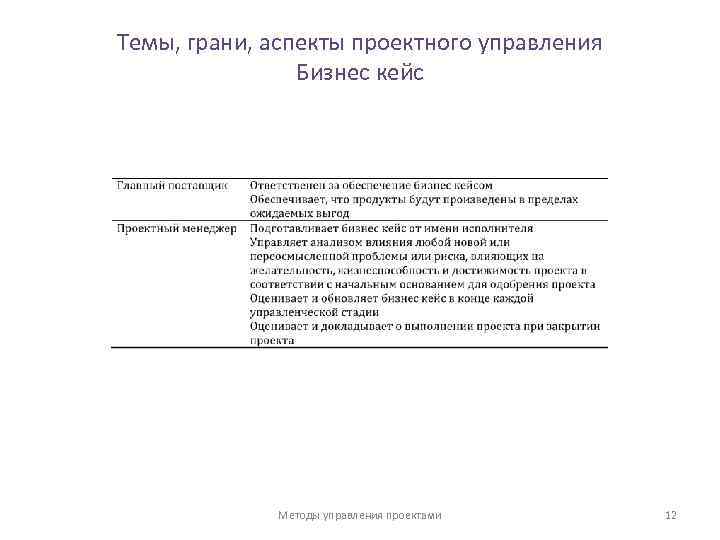Темы, грани, аспекты проектного управления Бизнес кейс Методы управления проектами 12 