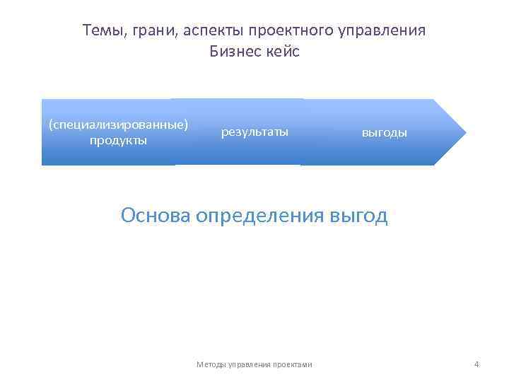 Темы, грани, аспекты проектного управления Бизнес кейс (специализированные) продукты результаты выгоды Основа определения выгод