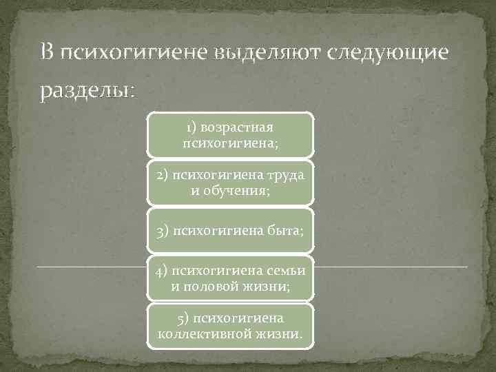 В психогигиене выделяют следующие разделы: 1) возрастная психогигиена; 2) психогигиена труда и обучения; 3)