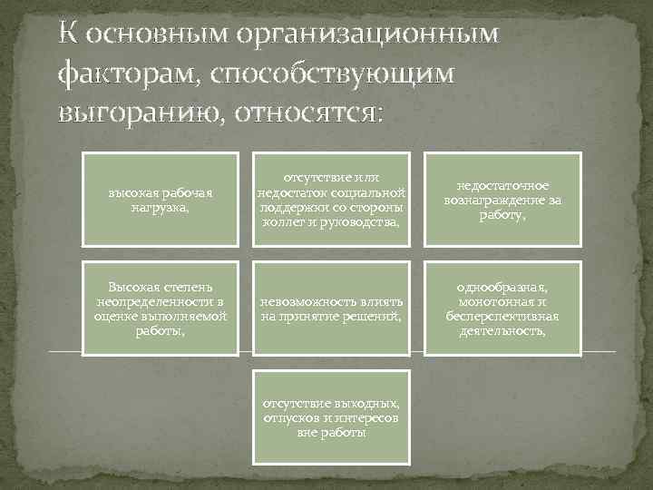 К основным организационным факторам, способствующим выгоранию, относятся: высокая рабочая нагрузка, Высокая степень неопределенности в