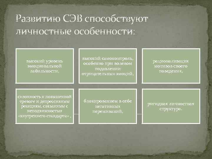 Развитию СЭВ способствуют личностные особенности: высокий уровень эмоциональной лабильности, высокий самоконтроль, особенно при волевом