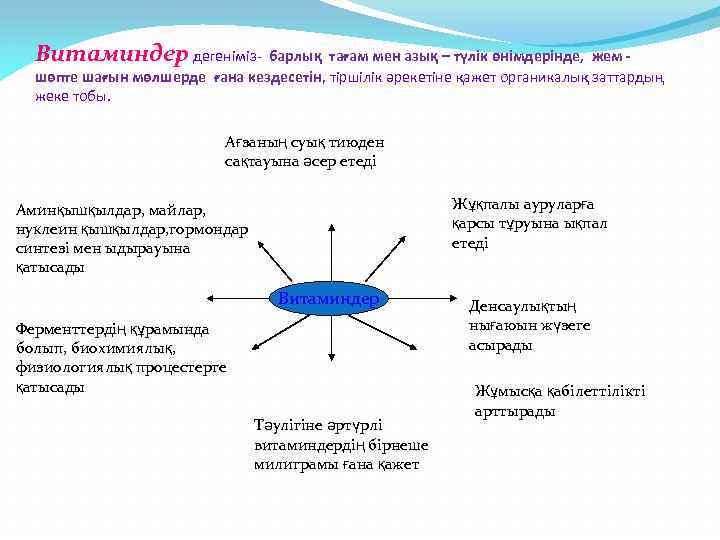 Витаминдер дегеніміз- барлық тағам мен азық – түлік өнімдерінде, жем - шөпте шағын мөлшерде