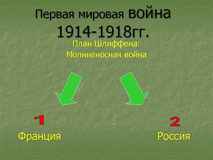 Первая мировая война 1914 -1918 гг. План Шлиффена: Молниеносная война Франция Россия 