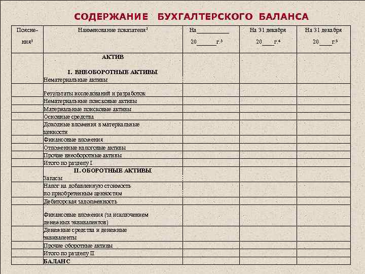 Метод баланса. Содержание бухгалтерского баланса. Бух баланс внеоборотные Активы. Бухгалтерский баланс Актив внеоборотные Активы. Содержание показателей бухгалтерского баланса.