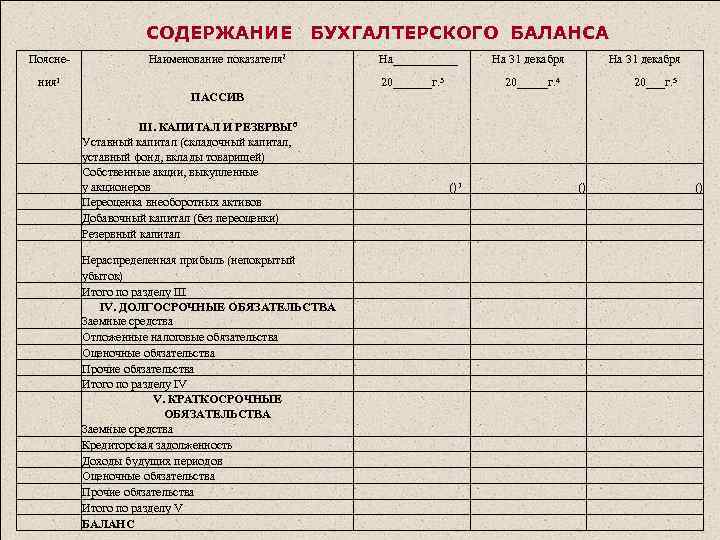 Показатели бухгалтерского баланса