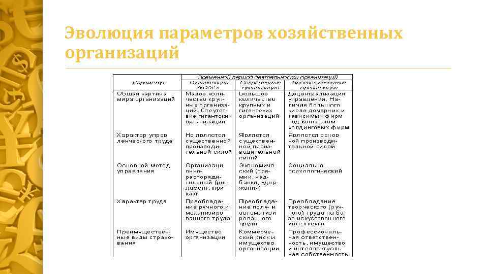 Какой тип экономических организаций может быть. Типы хозяйственных организаций. Социальная организация хозяйственная организация. Экономические особенности организации. Таблица основных типов хозяйственных организаций.