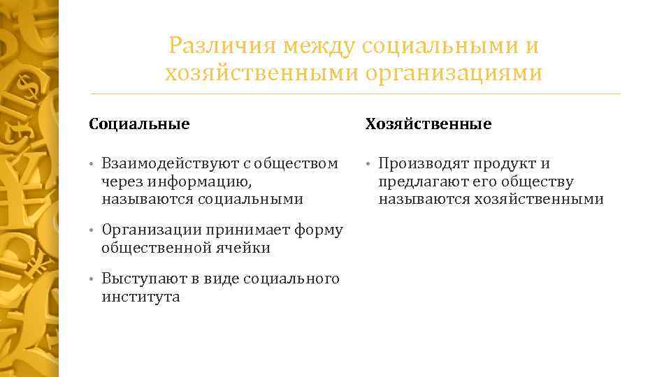 Хозяйственные организации представляют собой. Социальная организация хозяйственные организации. Различие между предприятием и фирмой. Приведите примеры социальных и хозяйственных организаций.. Различие между фирмой и компанией.