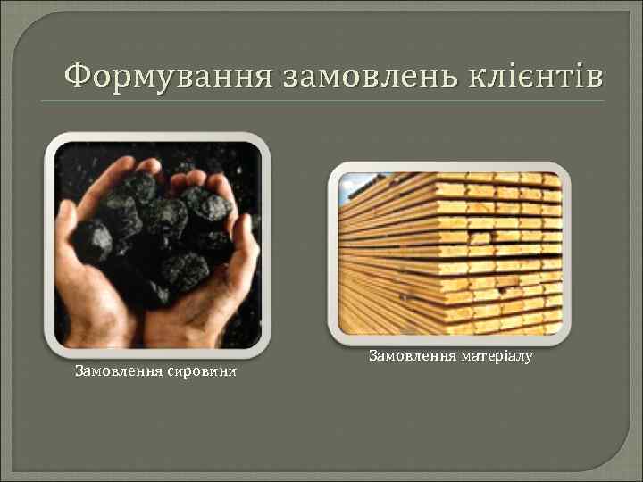 Формування замовлень клієнтів Замовлення сировини Замовлення матеріалу 