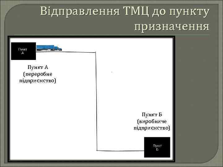 Відправлення ТМЦ до пункту призначення Пункт А (переробне підприємство) Пункт Б (виробниче підприємство) 