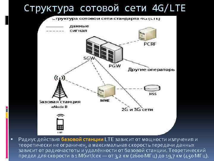 Тип сетей радиус действия максимальная скорость bluetooth wi fi