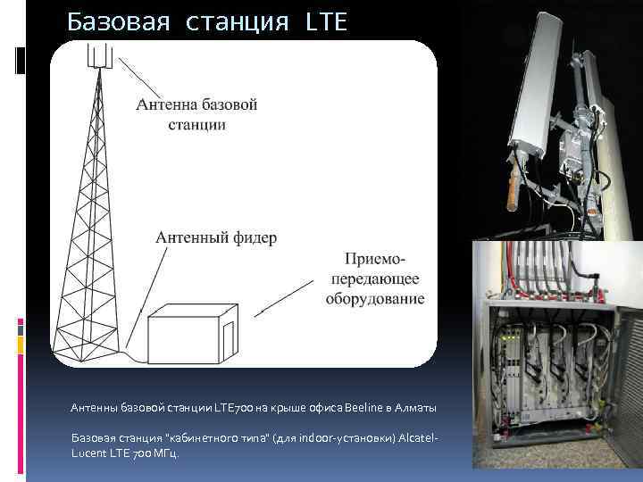 Базовая станция LTE Антенны базовой станции LTE 700 на крыше офиса Beeline в Алматы