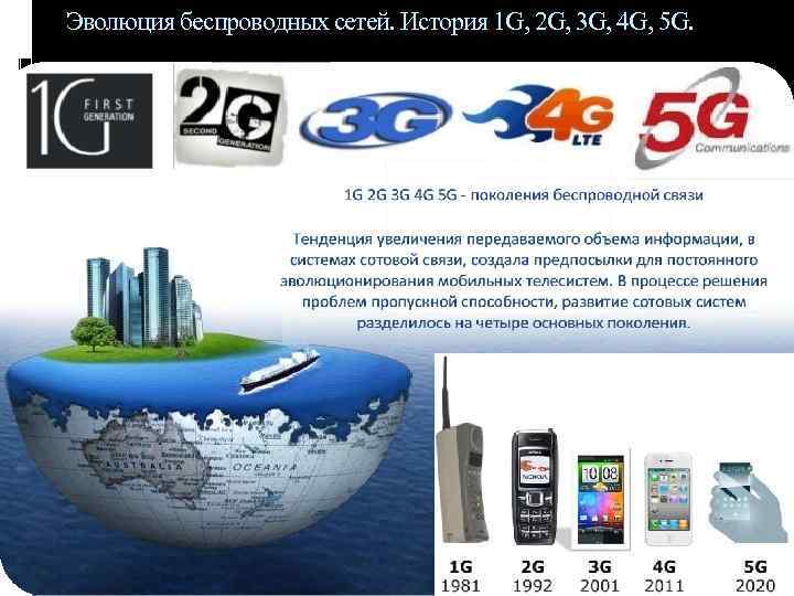 Эволюция беспроводных сетей. История 1 G, 2 G, 3 G, 4 G, 5 G.