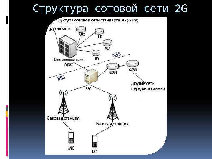 Схема мобильного интернета