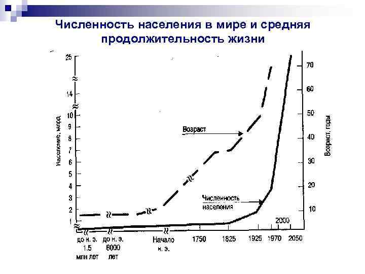 Численность населения в мире и средняя продолжительность жизни 