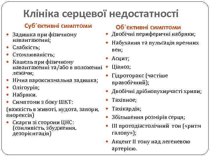 Клініка серцевої недостатності Суб´єктивні симптоми Задишка при фізичному навантаженні; Слабкість; Стомлюваність; Кашель при фізичному