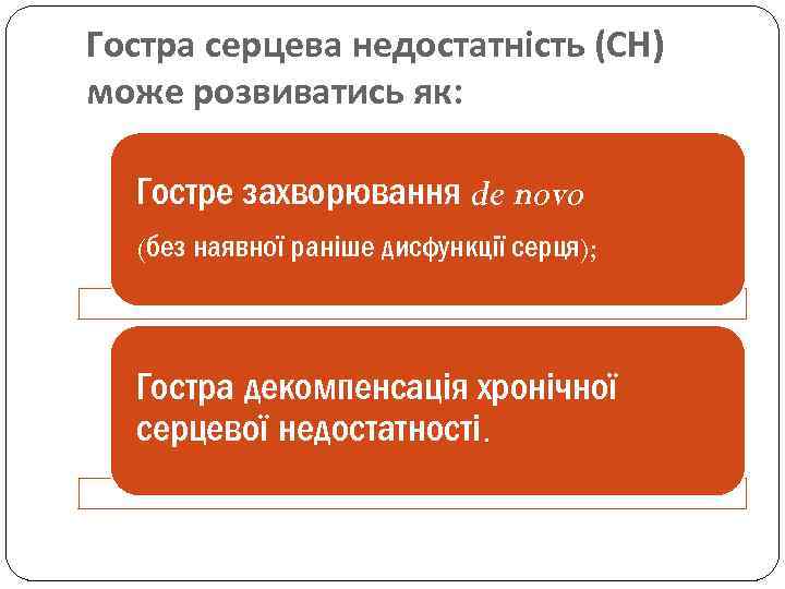 Гостра серцева недостатність (СН) може розвиватись як: Гостре захворювання de novo (без наявної раніше