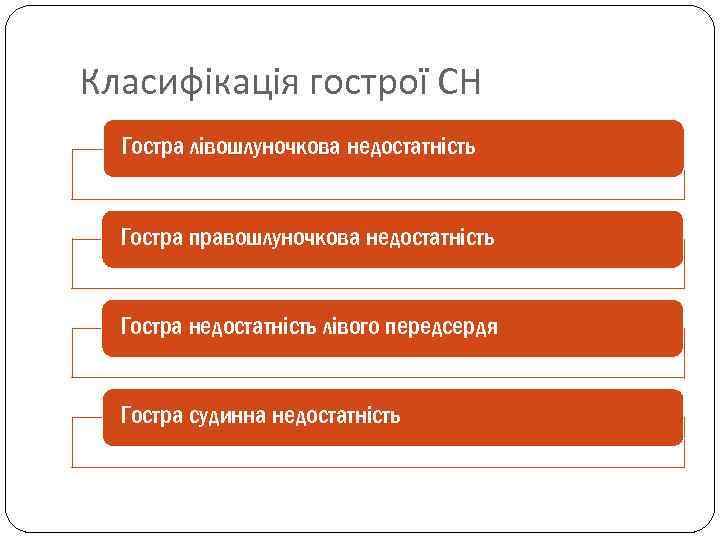 Класифікація гострої СН Гостра лівошлуночкова недостатність Гостра правошлуночкова недостатність Гостра недостатність лівого передсердя Гостра