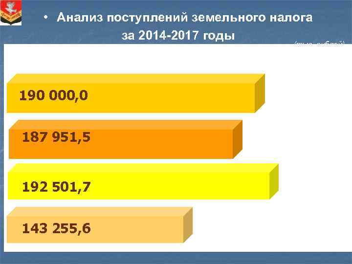  • Анализ поступлений земельного налога за 2014 -2017 годы (тыс. рублей) 190 000,