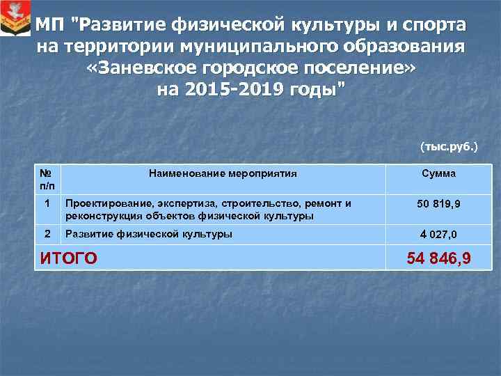 МП "Развитие физической культуры и спорта на территории муниципального образования «Заневское городское поселение» на