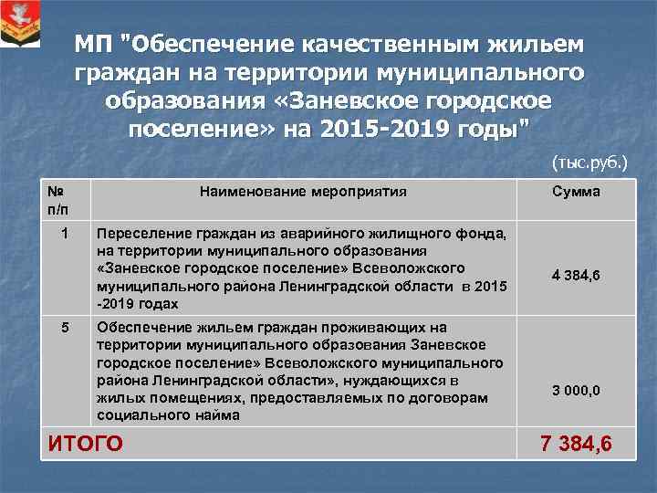 МП "Обеспечение качественным жильем граждан на территории муниципального образования «Заневское городское поселение» на 2015