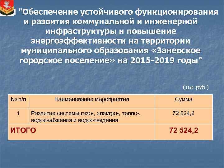 МП "Обеспечение устойчивого функционирования и развития коммунальной и инженерной инфраструктуры и повышение энергоэффективности на