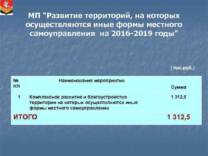 МП "Развитие территорий, на которых осуществляются иные формы местного самоуправления на 2016 -2019 годы"