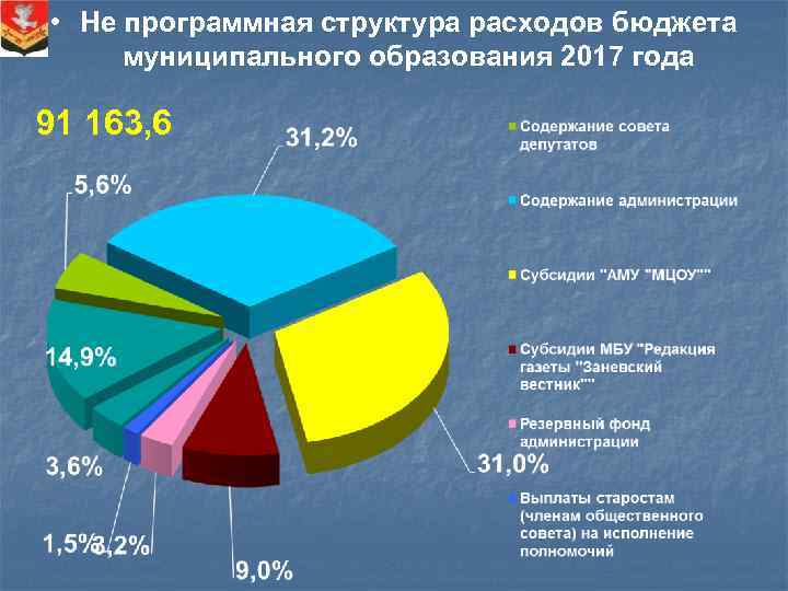  • Не программная структура расходов бюджета муниципального образования 2017 года 91 163, 6