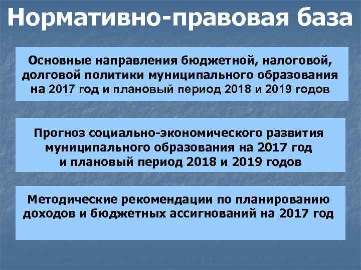 Нормативно-правовая база Основные направления бюджетной, налоговой, долговой политики муниципального образования на 2017 год и