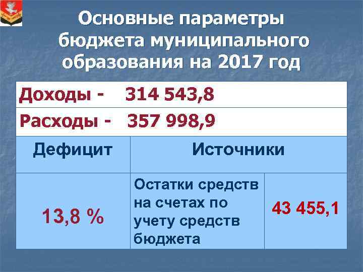 Основные параметры бюджета муниципального образования на 2017 год Доходы - 314 543, 8 Расходы