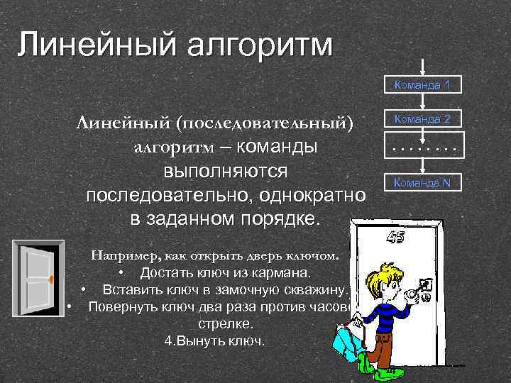 Линейный алгоритм Команда 1 Линейный (последовательный) алгоритм – команды выполняются последовательно, однократно в заданном