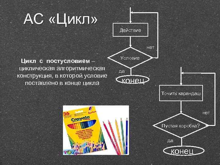 АС «Цикл» Действие нет Цикл с постусловием – циклическая алгоритмическая конструкция, в которой условие