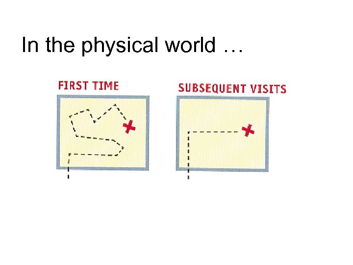 In the physical world … 