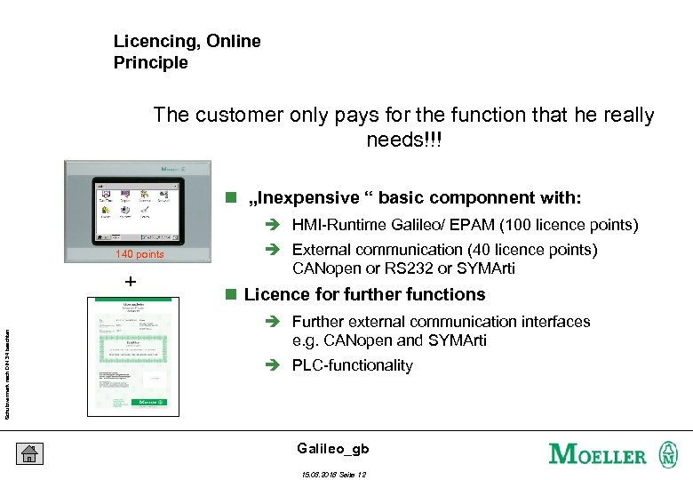 Licencing, Online Principle The customer only pays for the function that he really needs!!!
