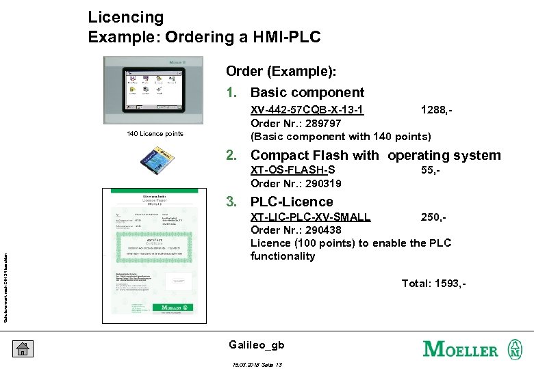 Licencing Example: Ordering a HMI-PLC Order (Example): 1. Basic component 140 Licence points XV-442