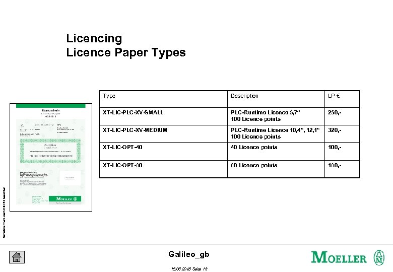 Licencing Licence Paper Types Description LP € XT-LIC-PLC-XV-SMALL PLC-Runtime Licence 5, 7“ 100 Licence