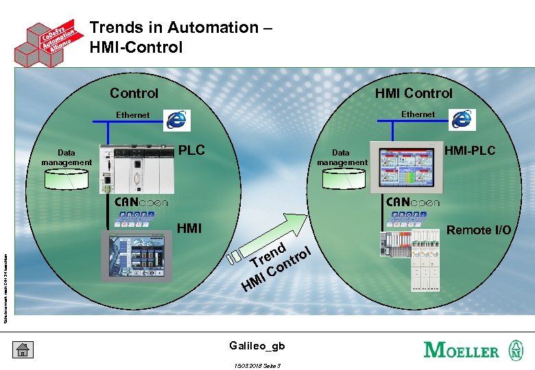 Trends in Automation – HMI-Control HMI Control Ethernet Data management PLC Data management Schutzvermerk