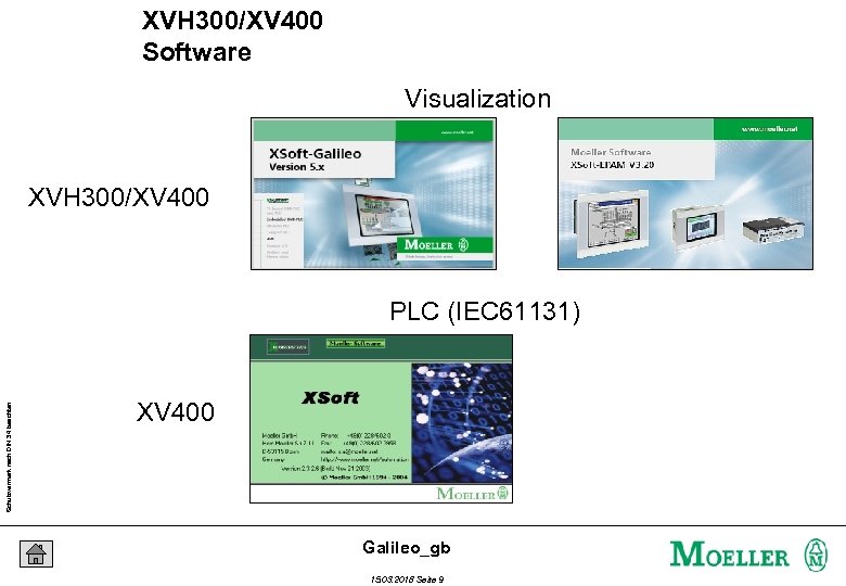 XVH 300/XV 400 Software Visualization XVH 300/XV 400 Schutzvermerk nach DIN 34 beachten PLC
