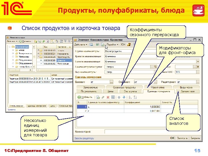 Продукты, полуфабрикаты, блюда Список продуктов и карточка товара Коэффициенты сезонного перерасхода Модификаторы для фронт-офиса