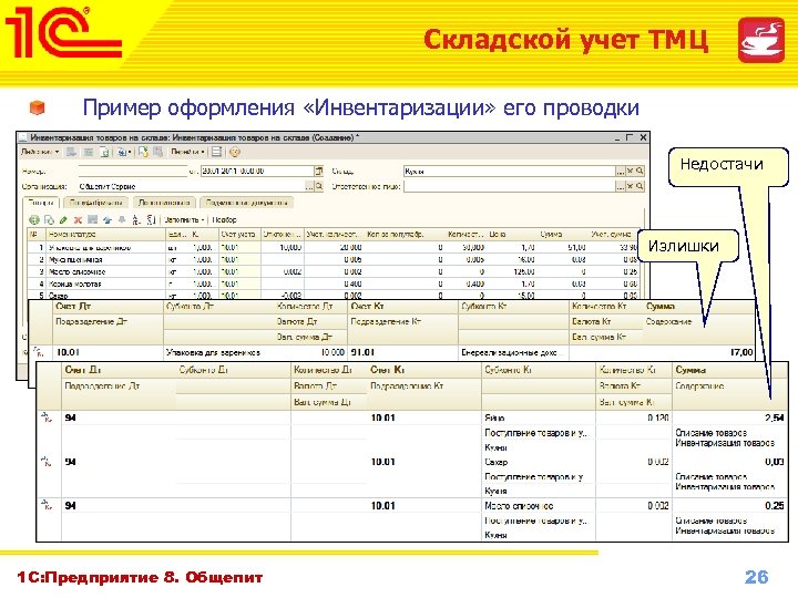 Складской учет ТМЦ Пример оформления «Инвентаризации» его проводки Недостачи Излишки 1 С: Предприятие 8.