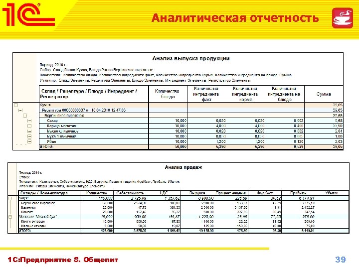 Аналитическая отчетность 1 С: Предприятие 8. Общепит Октябрь 2010 г. www. 1 c-menu. ru,