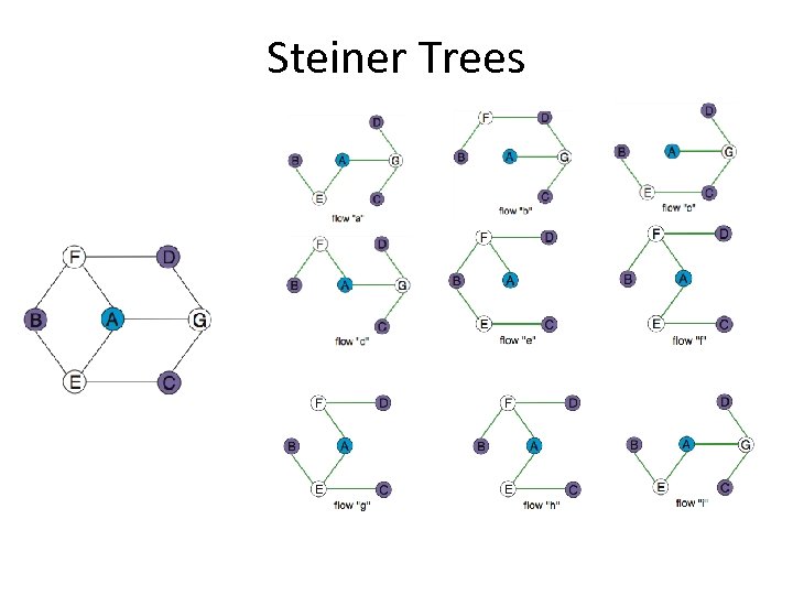Steiner Trees 
