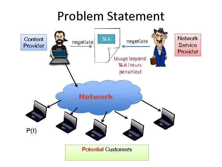 Problem Statement Content Provider negotiate SLA negotiate Usage beyond SLA incurs penalties! Network P(t)