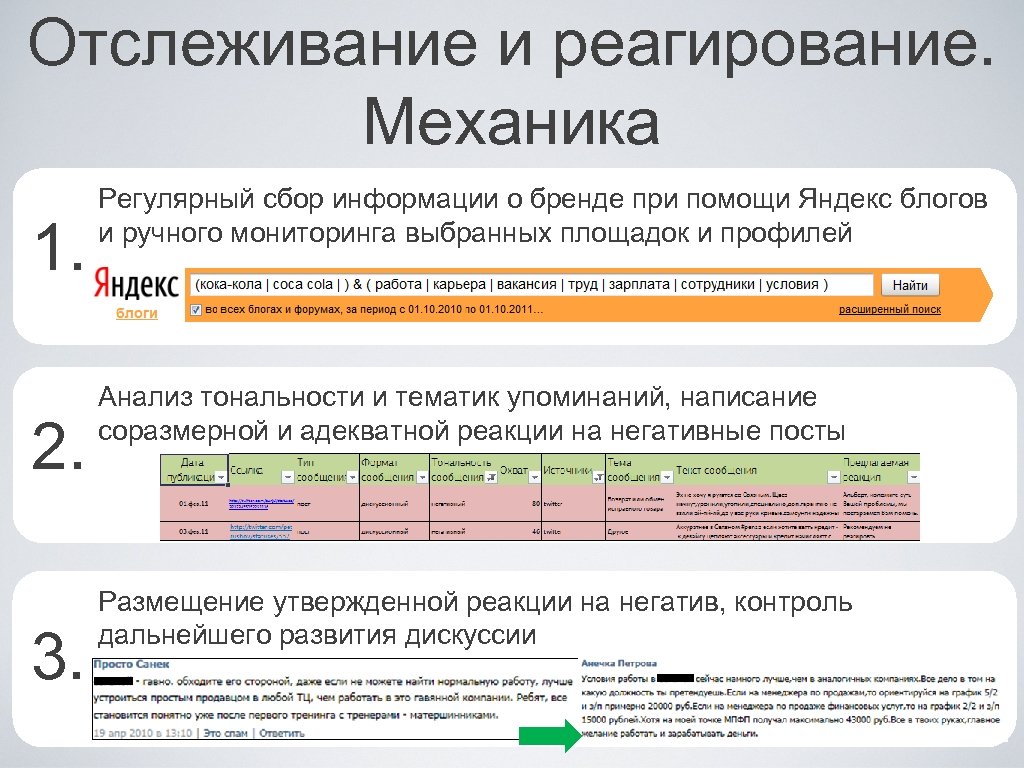 Отслеживание и реагирование. Механика 1. 2. 3. Регулярный сбор информации о бренде при помощи