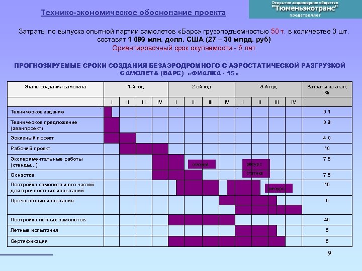 Технико экономическое обоснование проекта включая финансовый план