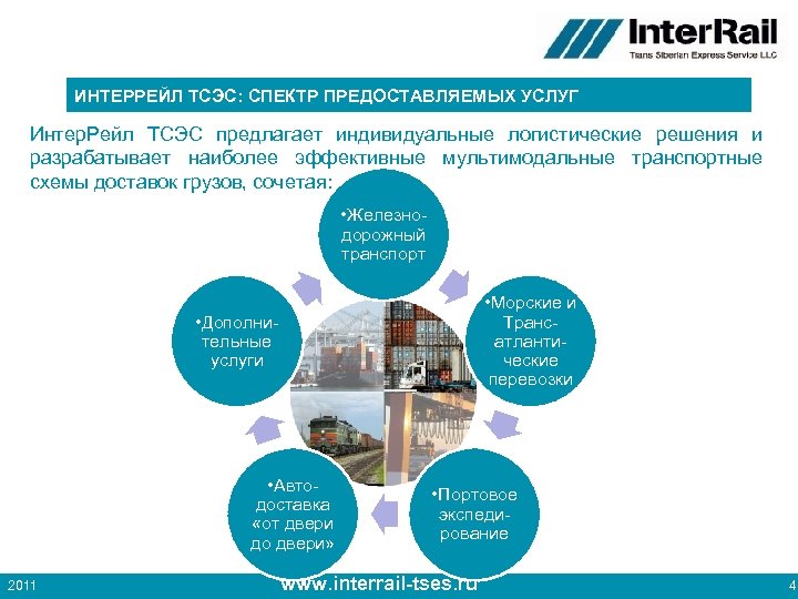ИНТЕРРЕЙЛ ТСЭС: СПЕКТР ПРЕДОСТАВЛЯЕМЫХ УСЛУГ Интер. Рейл ТСЭС предлагает индивидуальные логистические решения и разрабатывает