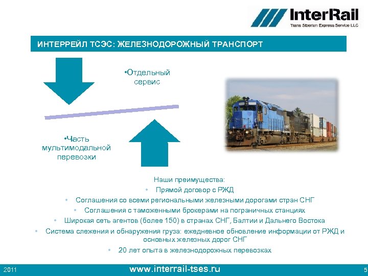 ИНТЕРРЕЙЛ ТСЭС: ЖЕЛЕЗНОДОРОЖНЫЙ ТРАНСПОРТ • Отдельный сервис • Часть мультимодальной перевозки • 2011 Наши