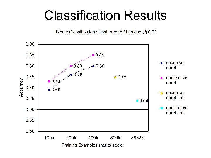 Classification Results 