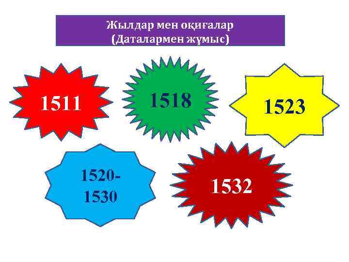 Жылдар мен оқиғалар (Даталармен жұмыс) 1511 15201530 1518 1523 1532 